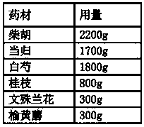 Oral traditional Chinese medicine composition for treating depressive disorder as well as preparation and preparation method thereof