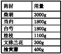 Oral traditional Chinese medicine composition for treating depressive disorder as well as preparation and preparation method thereof