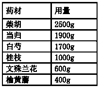 Oral traditional Chinese medicine composition for treating depressive disorder as well as preparation and preparation method thereof