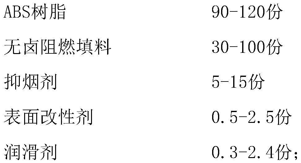 Low-smoke halogen-free flame-retardant ABS material for edge sealing strips, and preparation method thereof