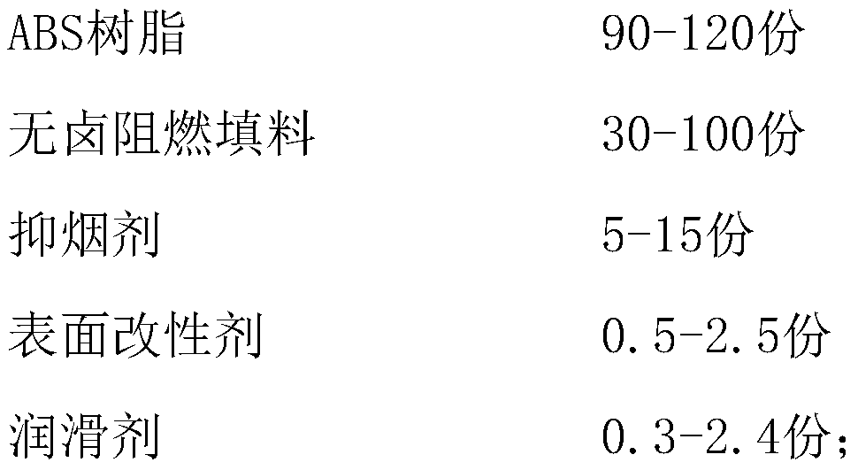 Low-smoke halogen-free flame-retardant ABS material for edge sealing strips, and preparation method thereof