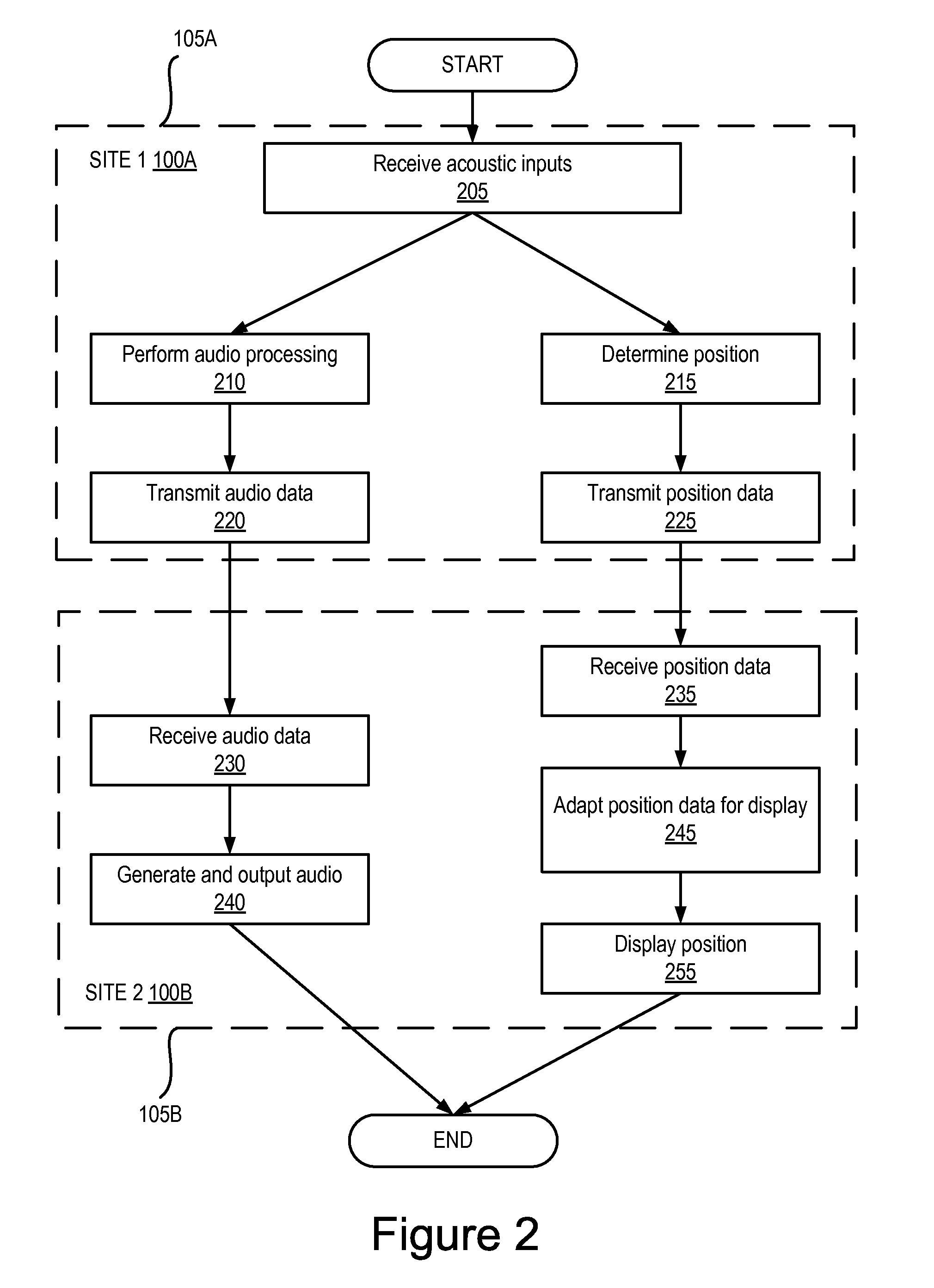 Speaker Identification and Representation For a Phone