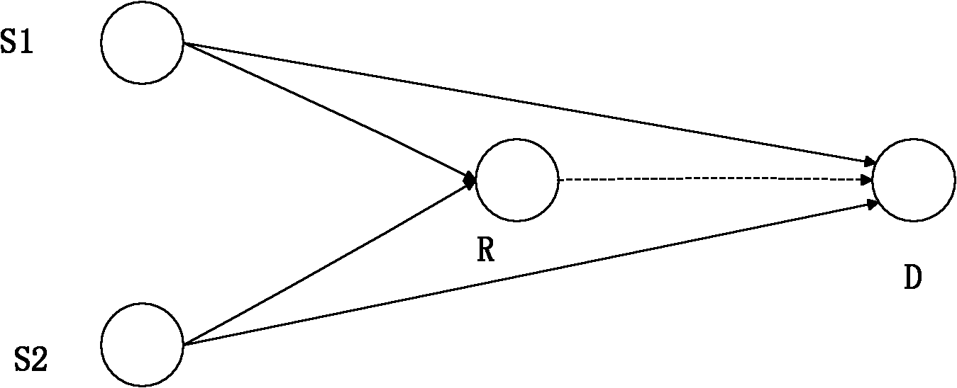 Turbo code/network coding-united relay transmission and corresponding decoding method