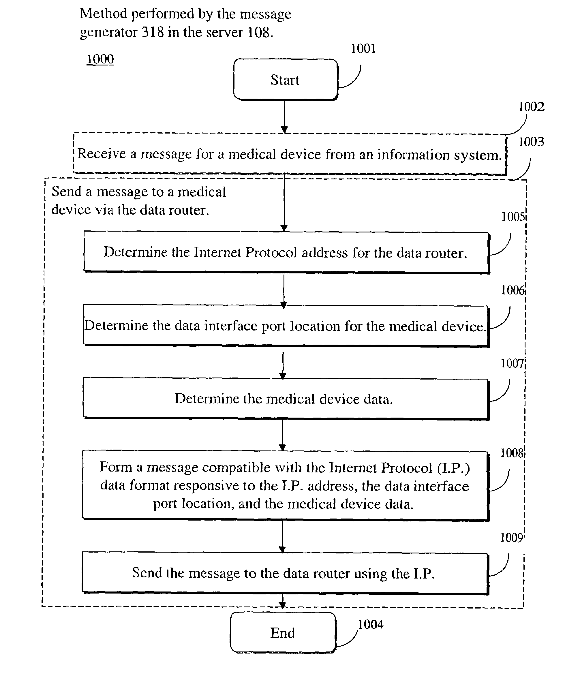 System for processing data acquired from multiple medical devices