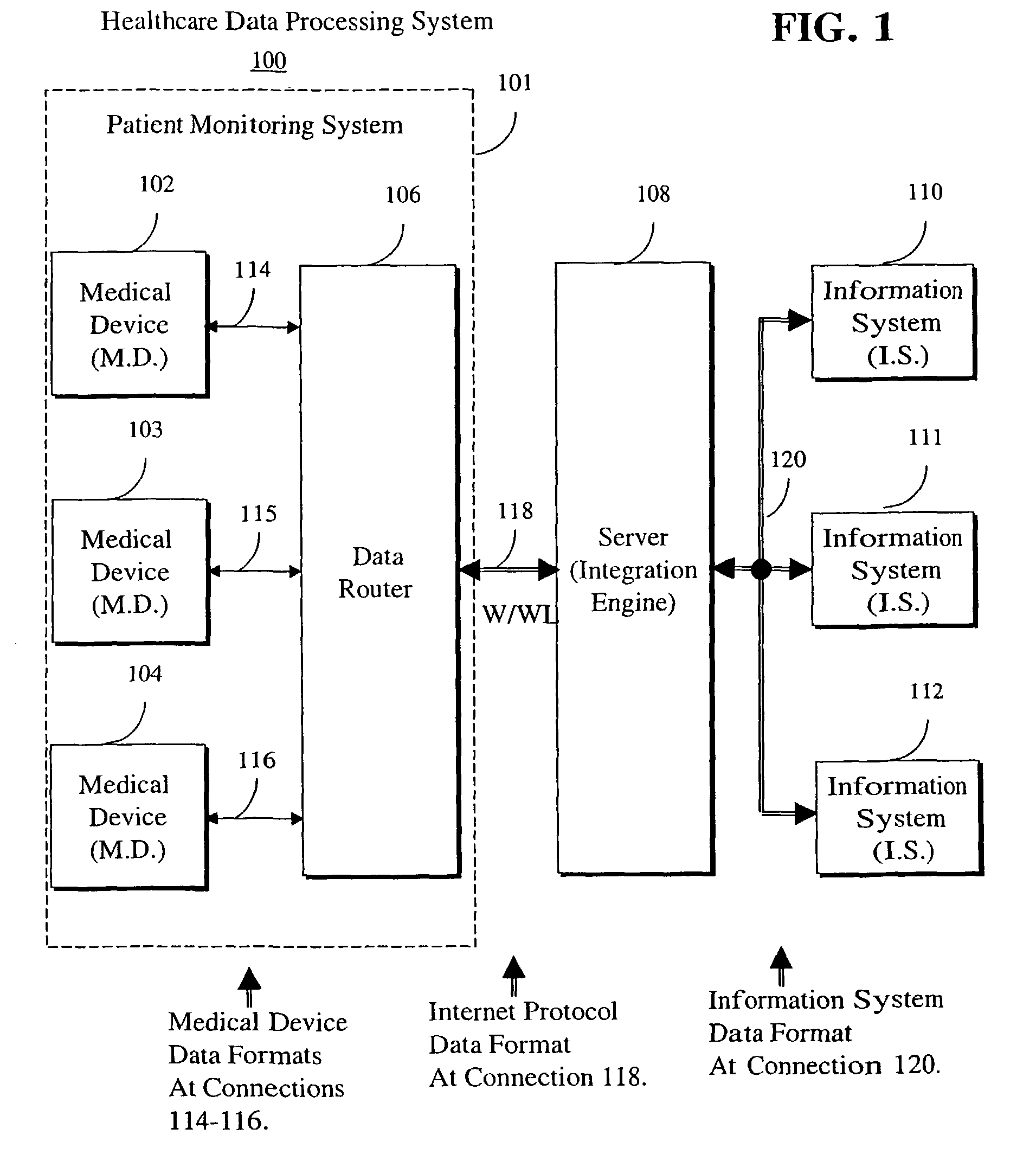 System for processing data acquired from multiple medical devices