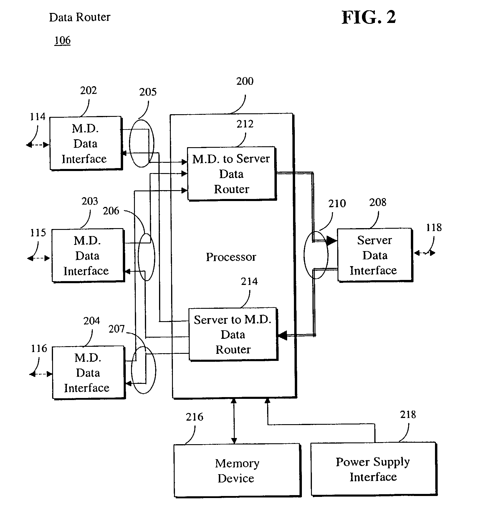 System for processing data acquired from multiple medical devices