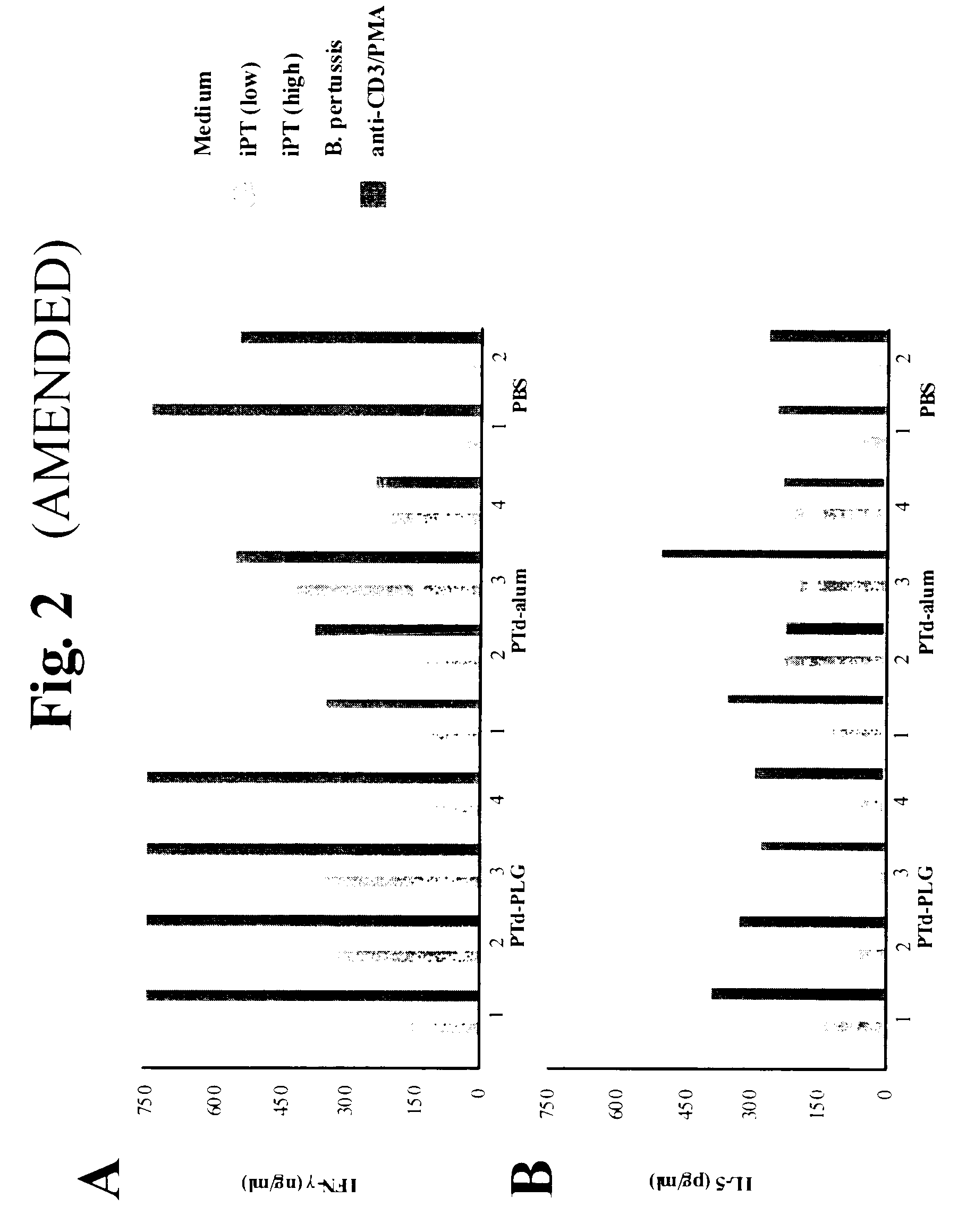 Method for inducing a cell-mediated immune response and improved parenteral vaccine formulations thereof