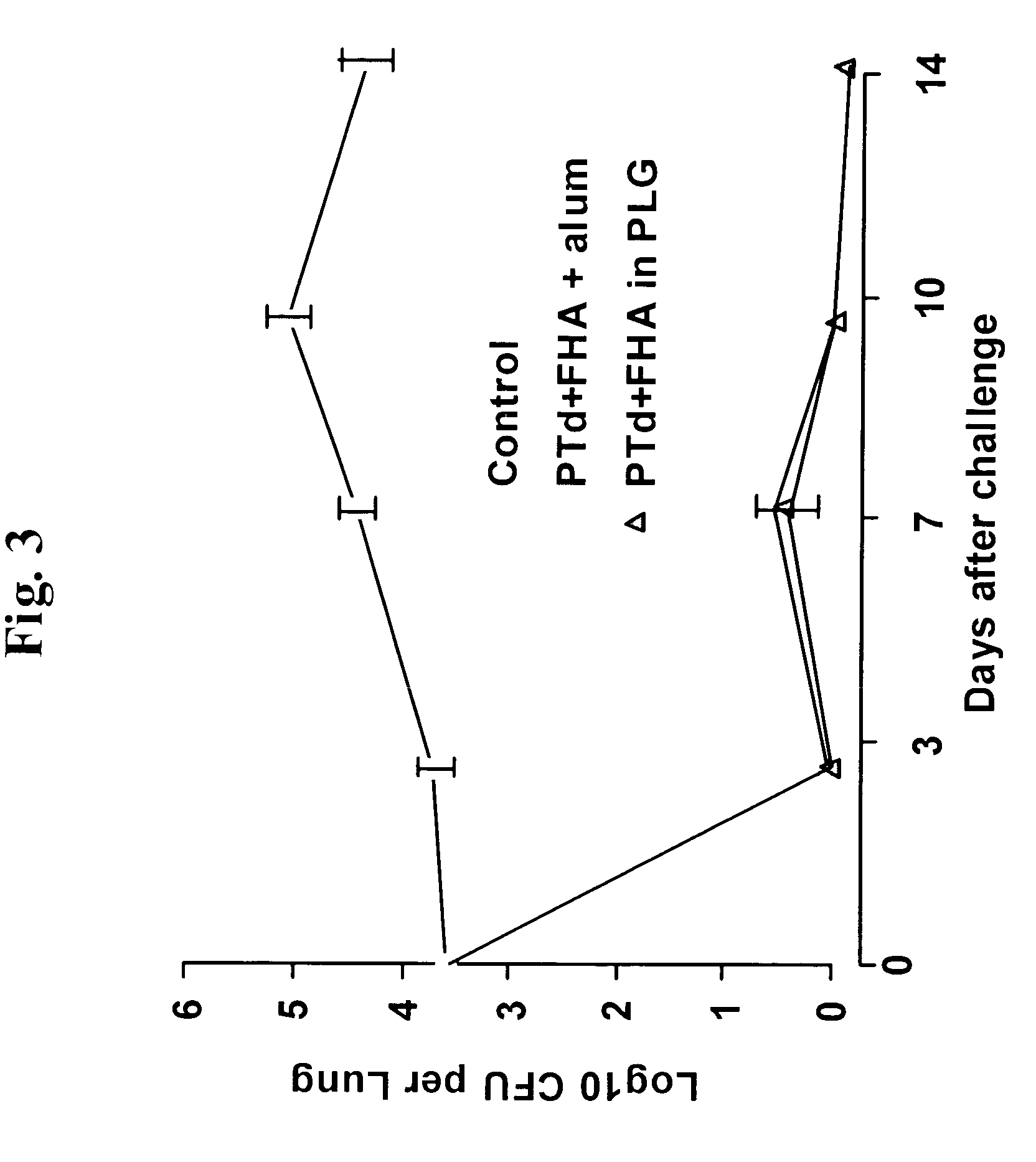 Method for inducing a cell-mediated immune response and improved parenteral vaccine formulations thereof