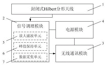 Intelligent ultrahigh frequency sensor for electrical equipment partial discharge detection