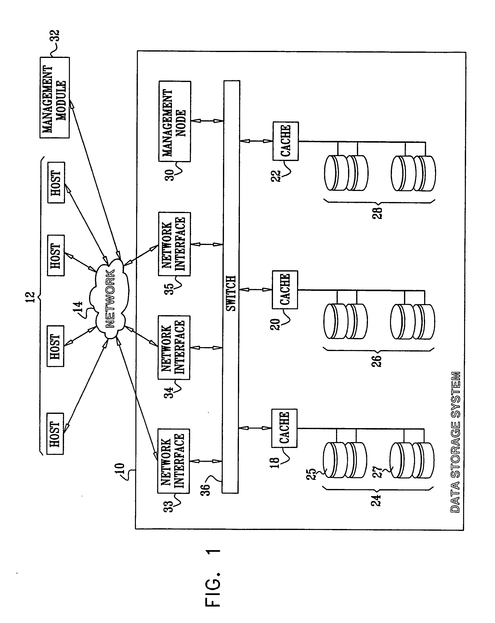 Restricting access to improve data availability