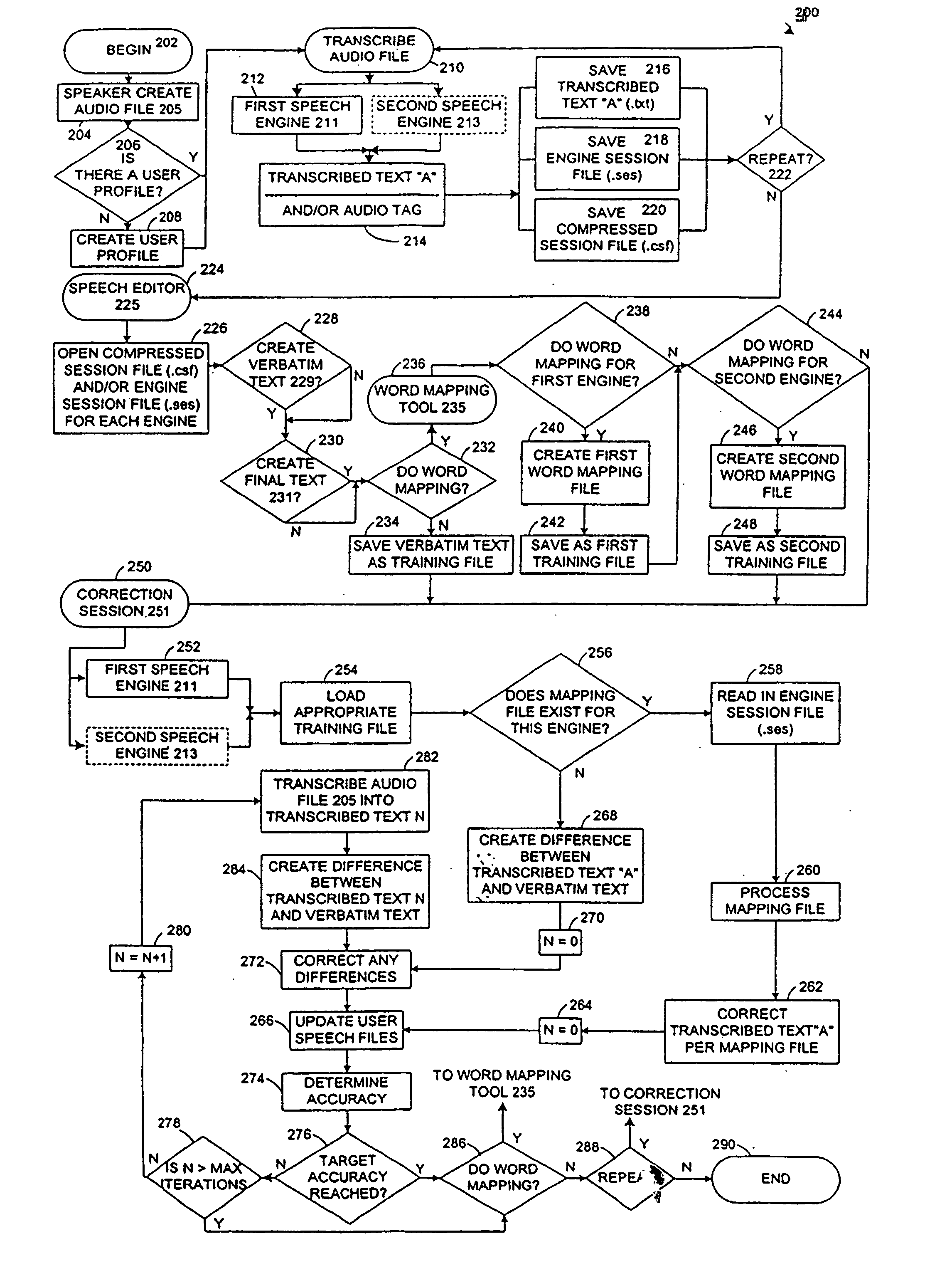 Method for comparing a transcribed text file with a previously created file