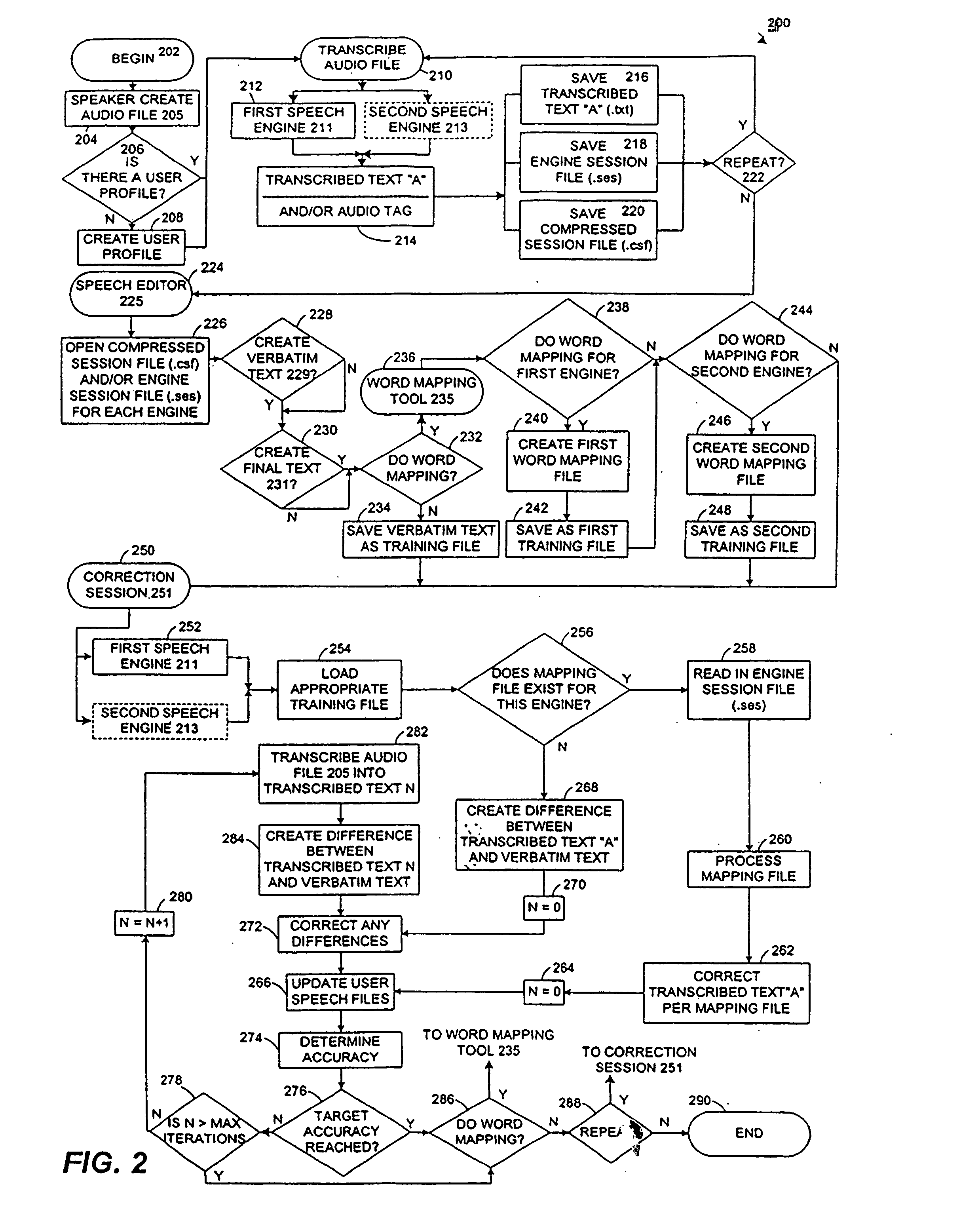 Method for comparing a transcribed text file with a previously created file