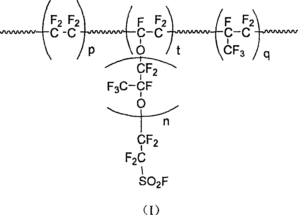 Polymer containing fluorin, and application as material of ion exchange fiber