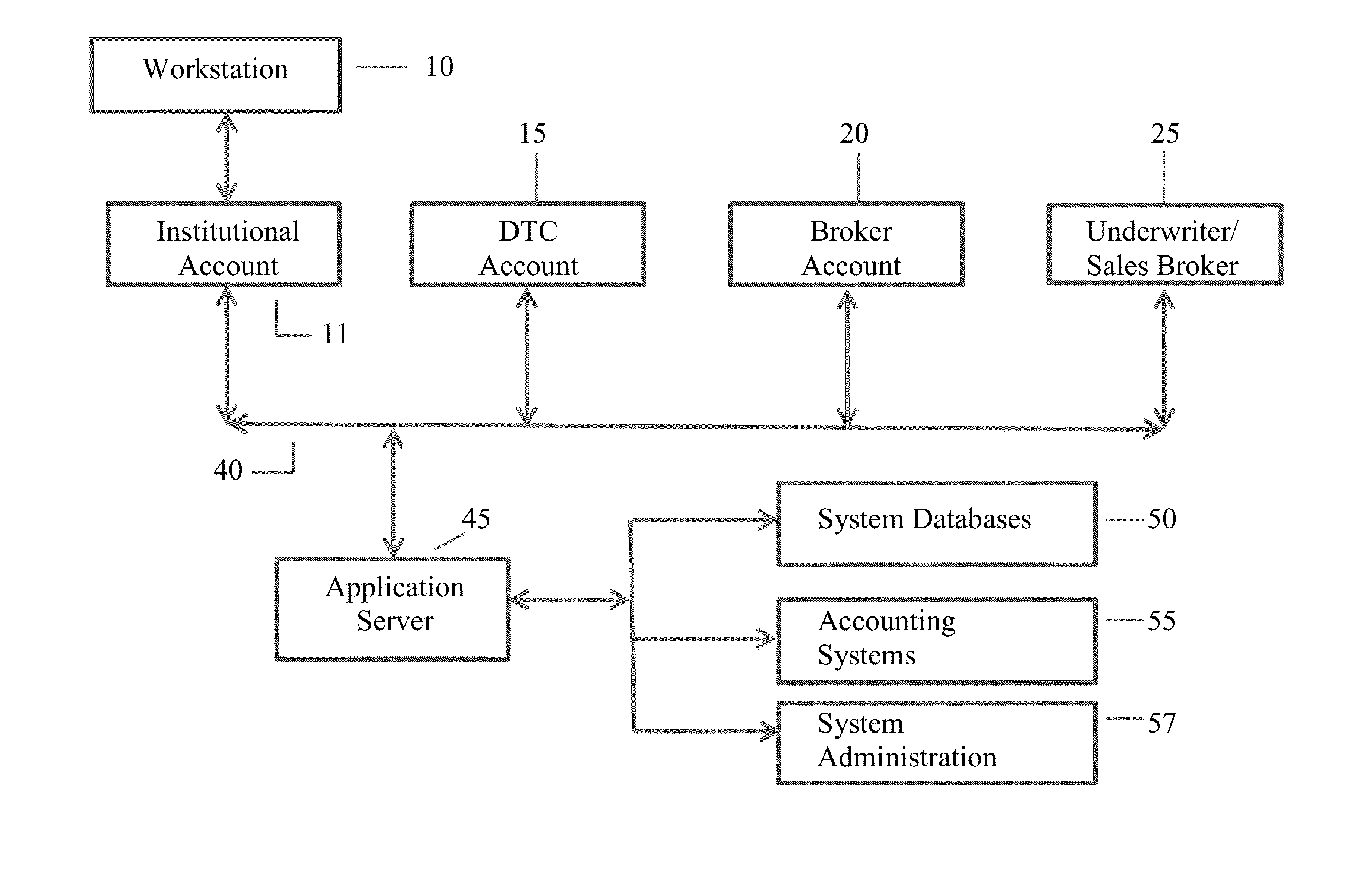 Computerized Method And System For Financing By EB-5 Investor Visa Regional Center