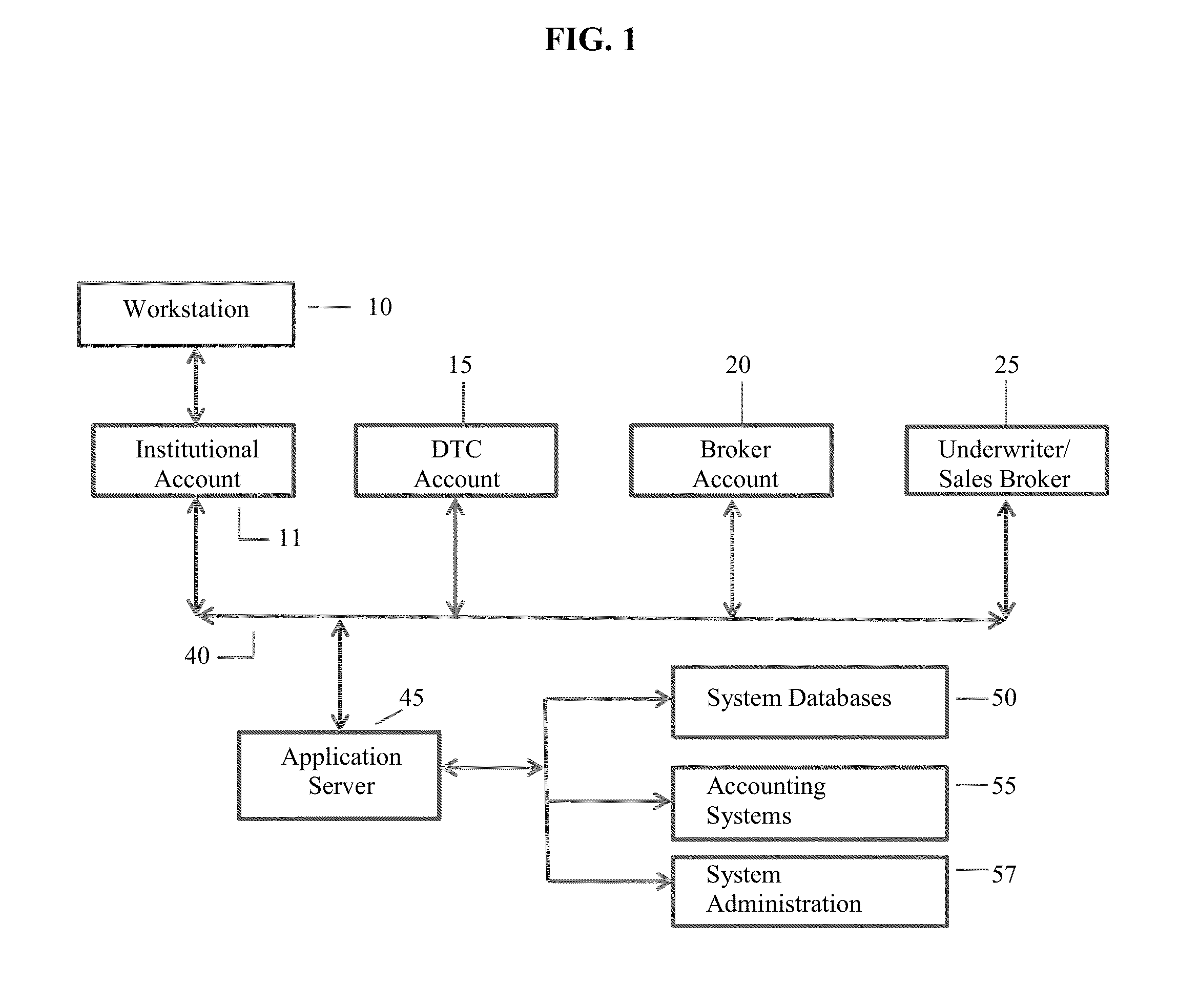 Computerized Method And System For Financing By EB-5 Investor Visa Regional Center