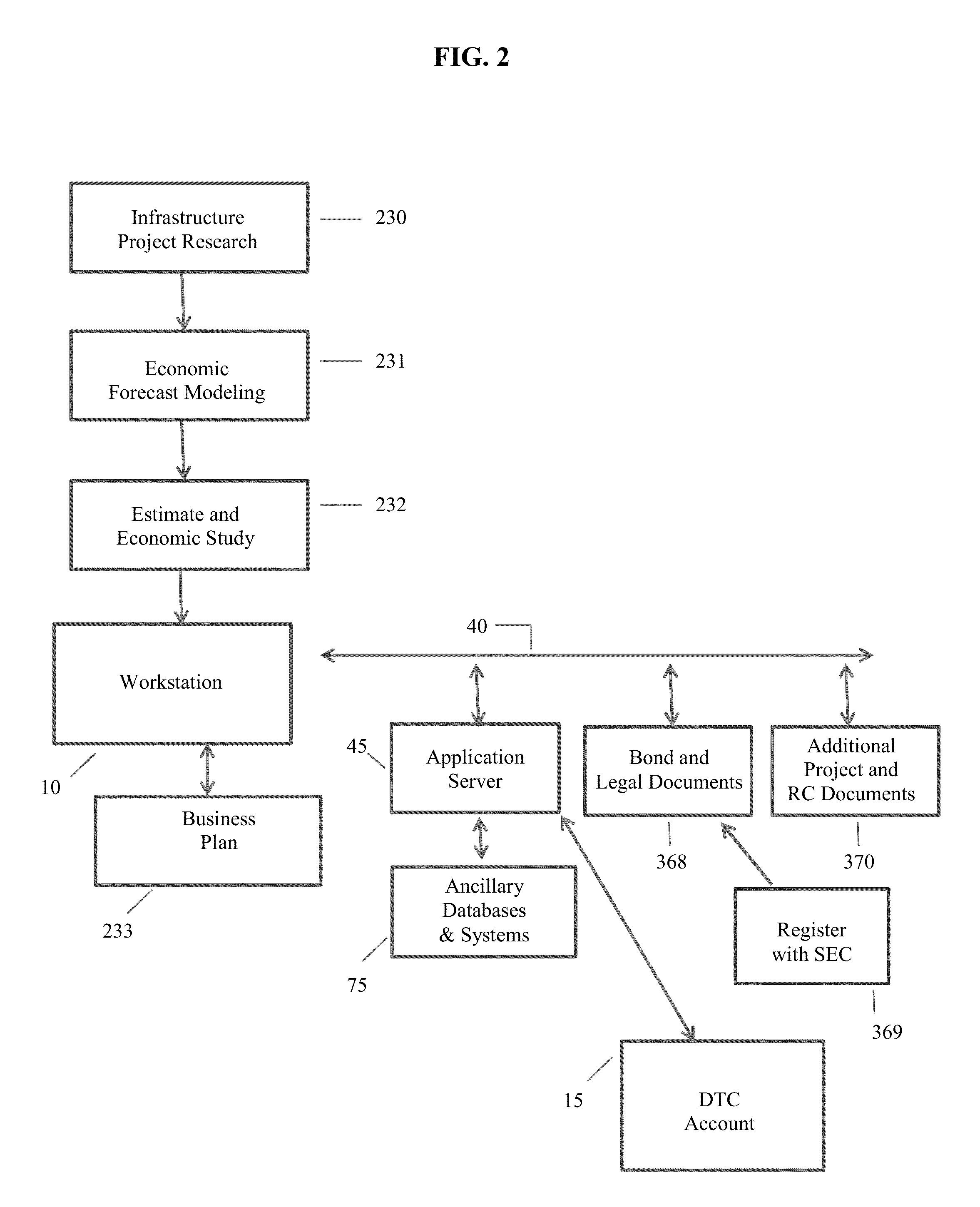 Computerized Method And System For Financing By EB-5 Investor Visa Regional Center