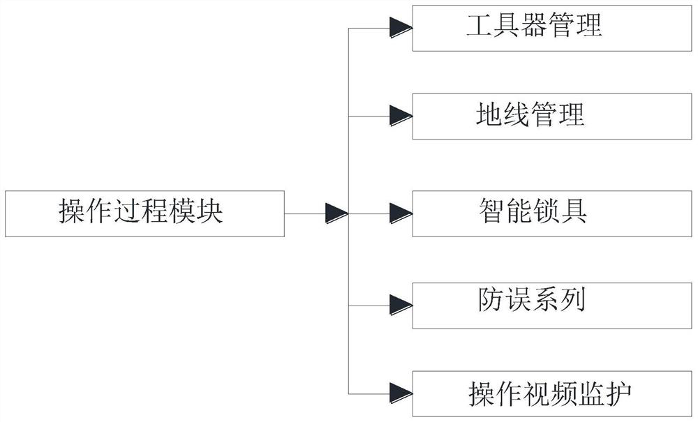 Security collaborative management and control system