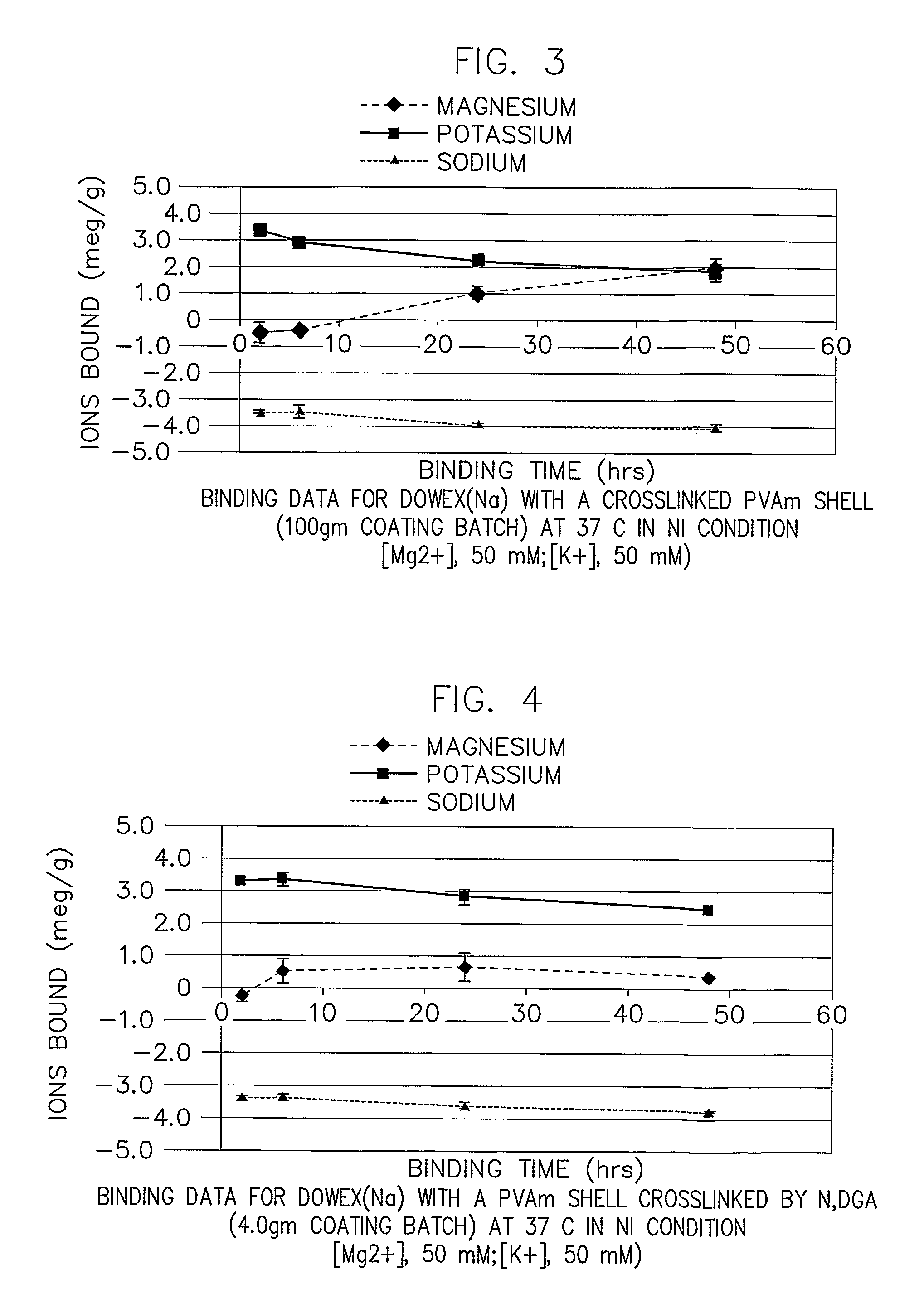 Methods for preparing core-shell composites having cross-linked shells and core-shell composites resulting therefrom