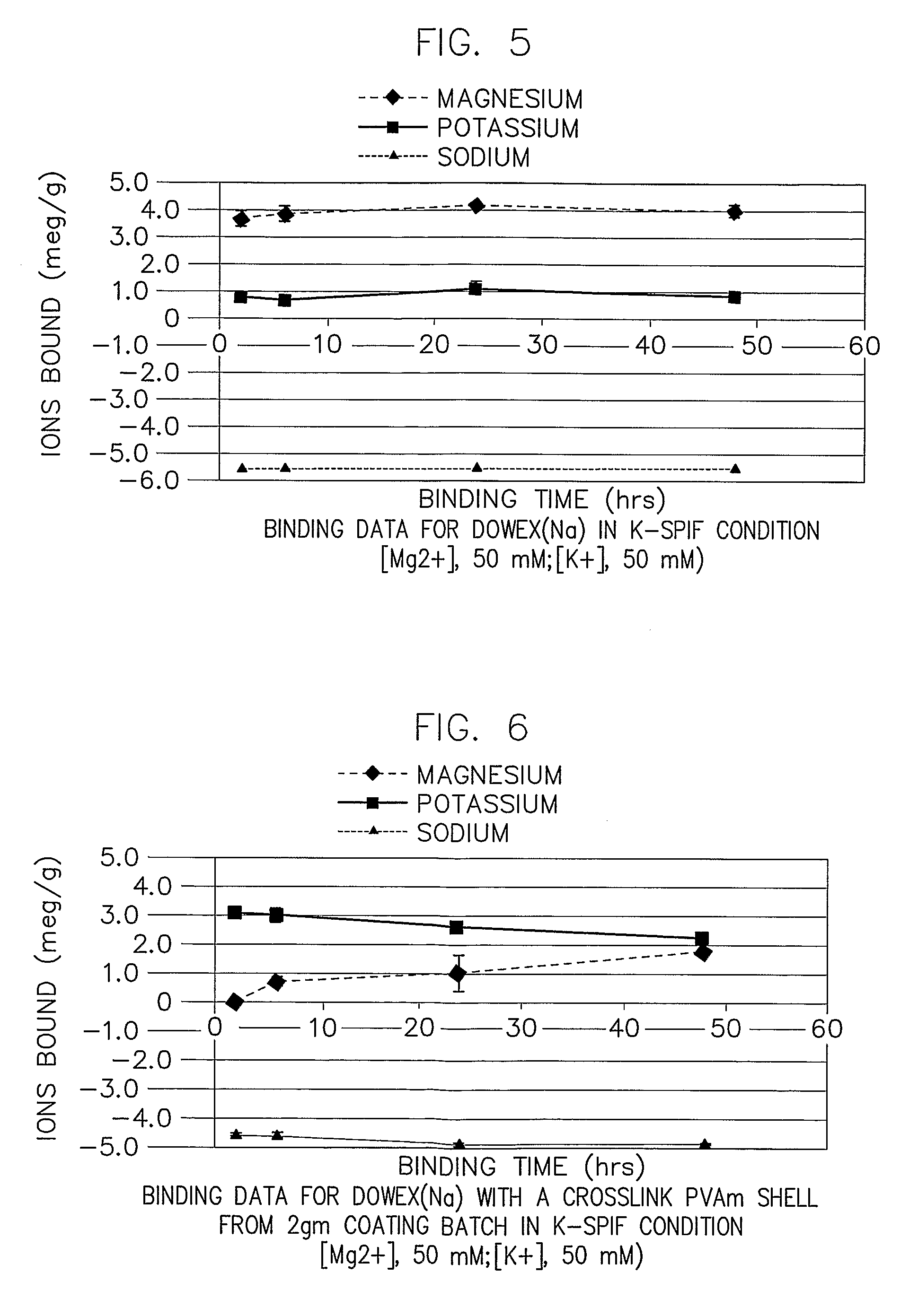 Methods for preparing core-shell composites having cross-linked shells and core-shell composites resulting therefrom