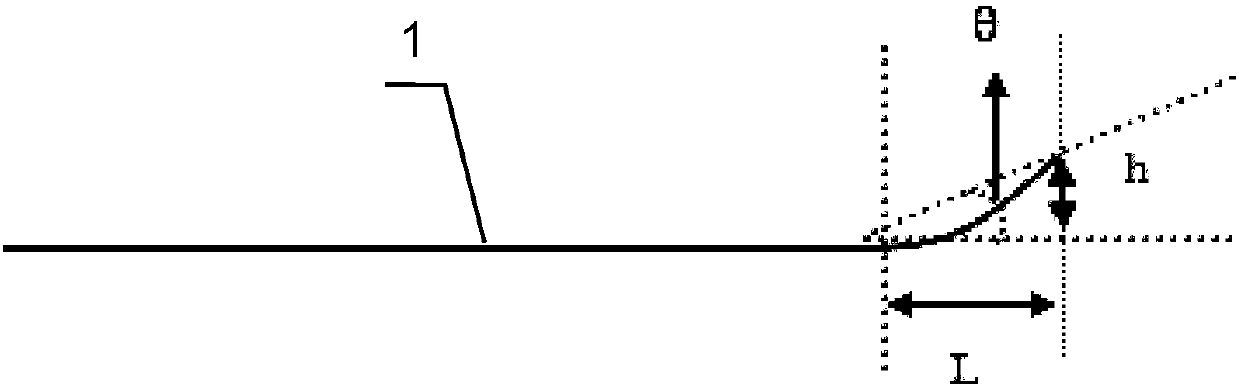 Control method of thick plate rolling warping and bending