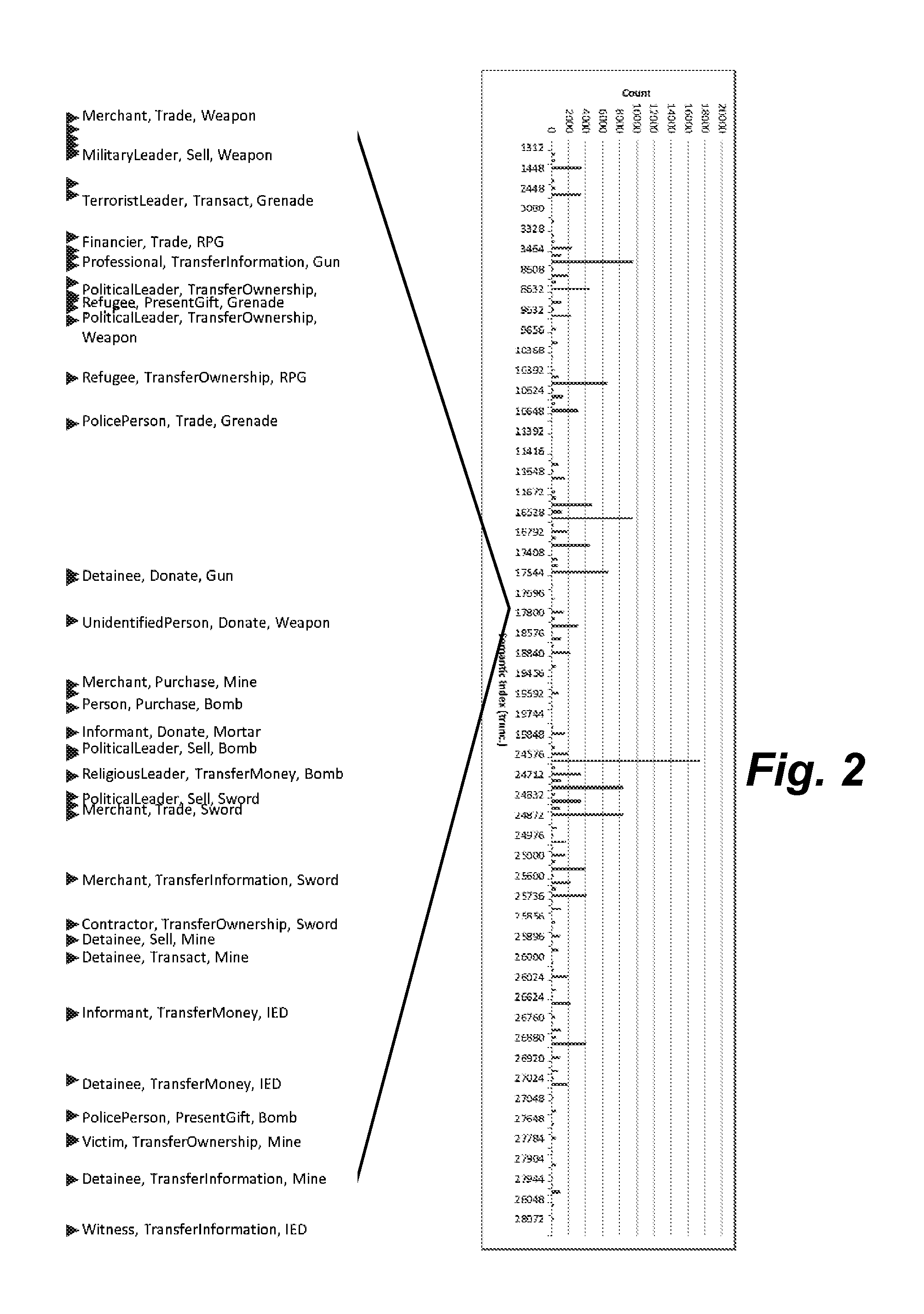 Method for Semantic Indexing of Big Data Using a Multidimensional, Hierarchical Scheme