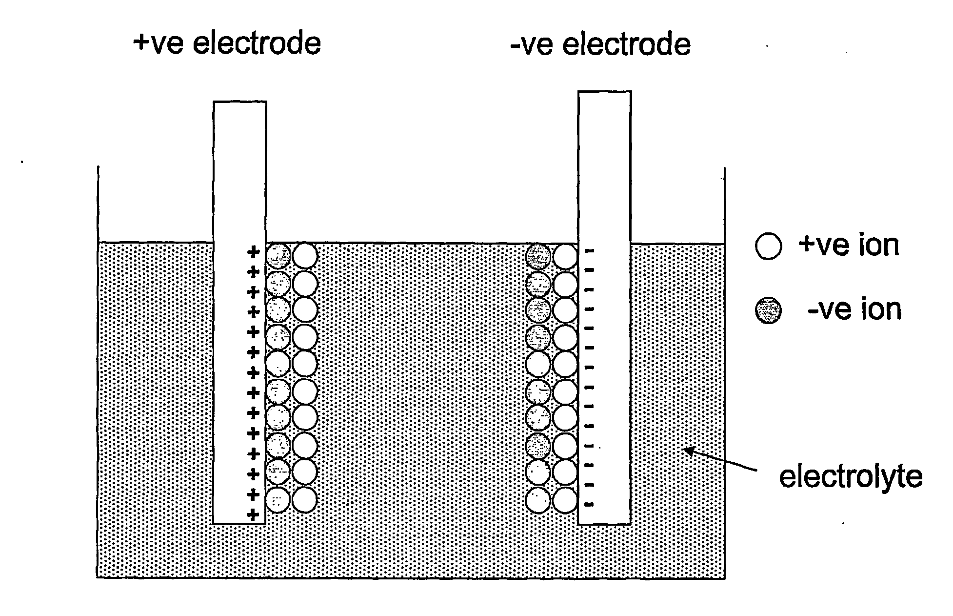 Core-shell nanoparticles in electronic battery applications