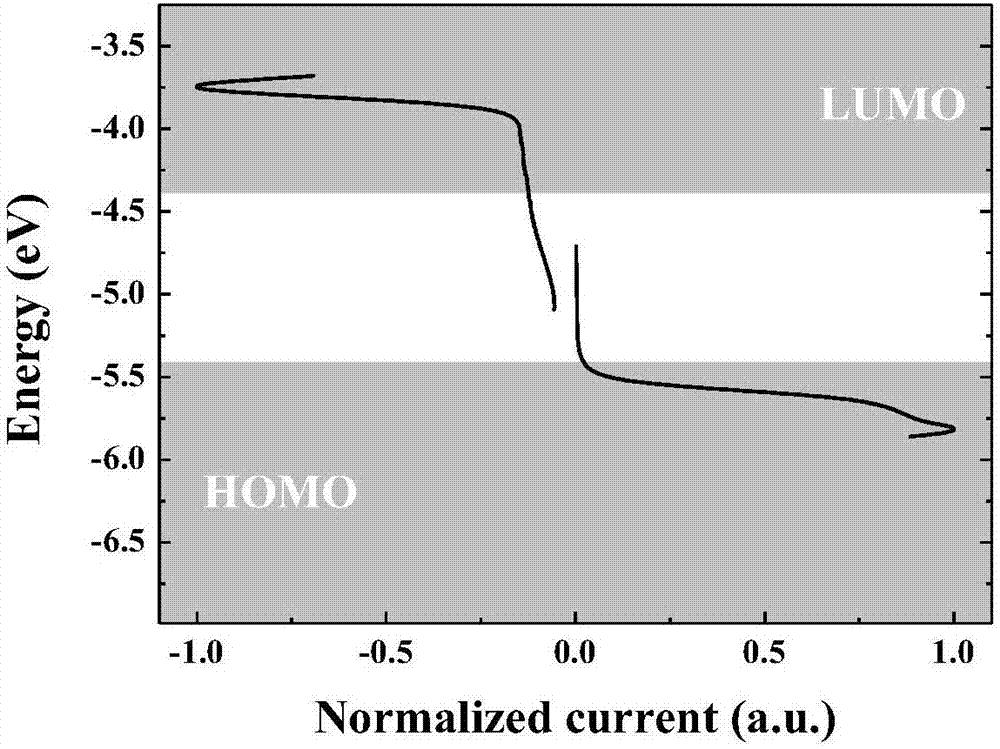 Two-dimensional conjugated benzodifuran organic micro-molecular photovoltaic material, and preparation method and application thereof