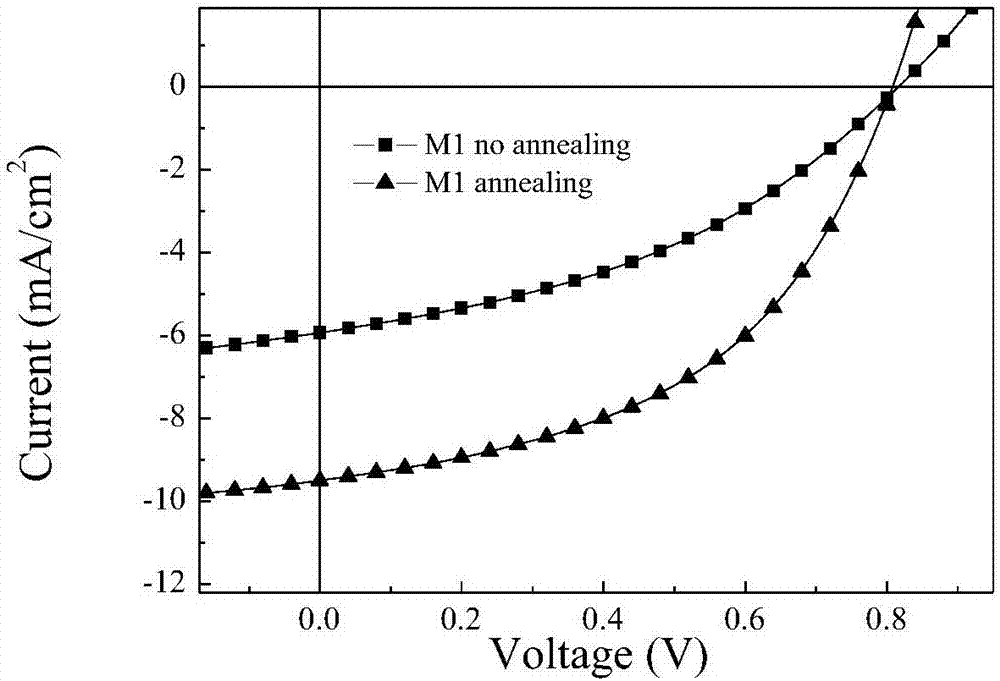 Two-dimensional conjugated benzodifuran organic micro-molecular photovoltaic material, and preparation method and application thereof