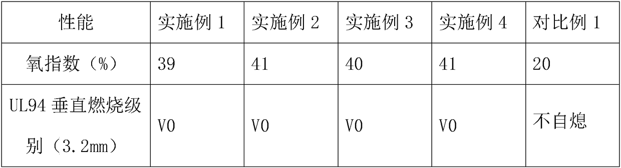 Phosphorus-containing unsaturated polyester resin special for production of fiber reinforced plastics and preparation method thereof