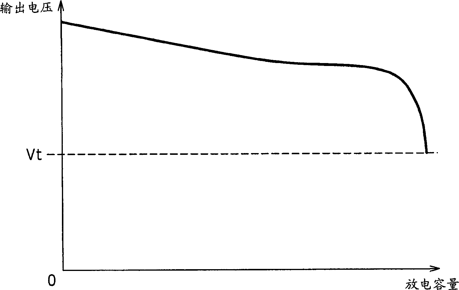 Battery remaining power calculating method, battery remaining power calculating device, and battery remaining power calculating program