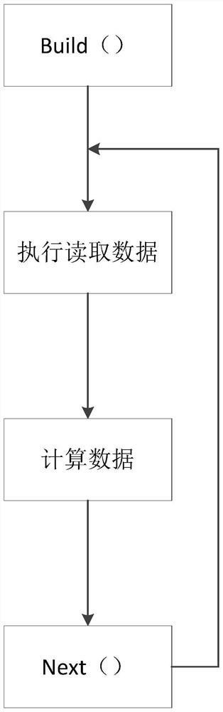 Data association query method and system in RocksDB-based key-value storage mode