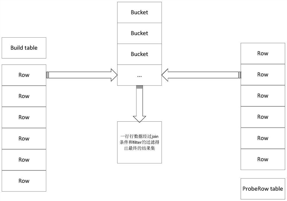 Data association query method and system in RocksDB-based key-value storage mode