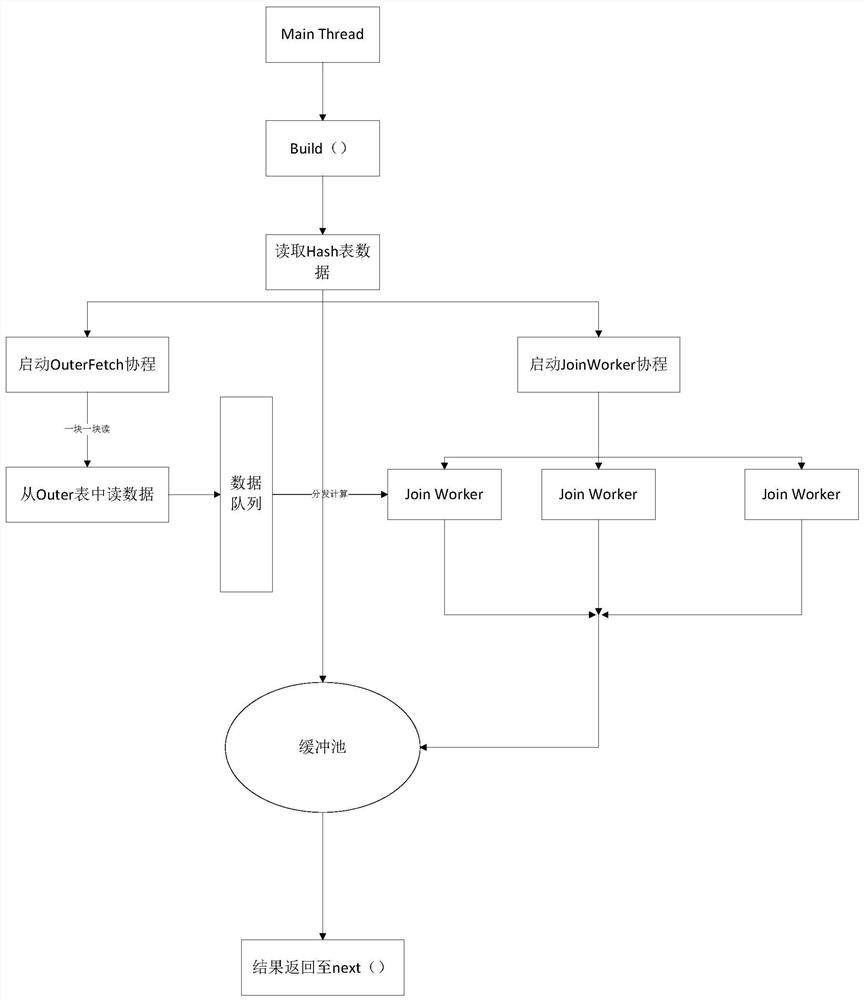 Data association query method and system in RocksDB-based key-value storage mode