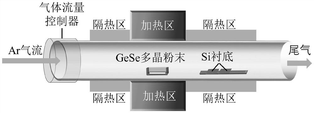 A method for growing large-scale iv-vi compound single crystal thin film materials by pvd technology