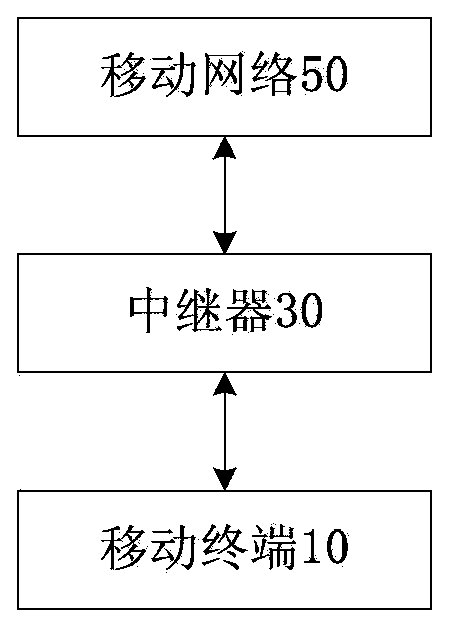 Method, device and system for obtaining antenna adjustment parameters