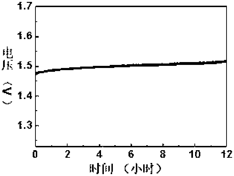 Non-noble metal-based water-electrolysis oxygen evolution reaction electrocatalyst and preparation method thereof