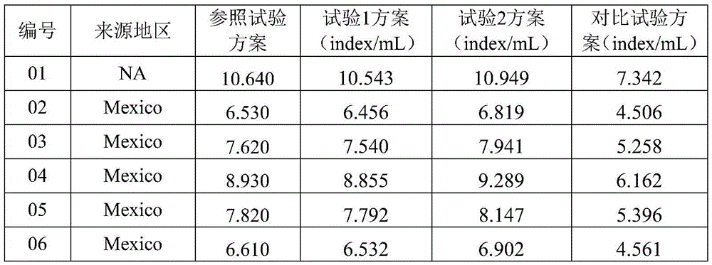 Kit for detecting trypanosoma cruzi antibody as well as preparation and application thereof