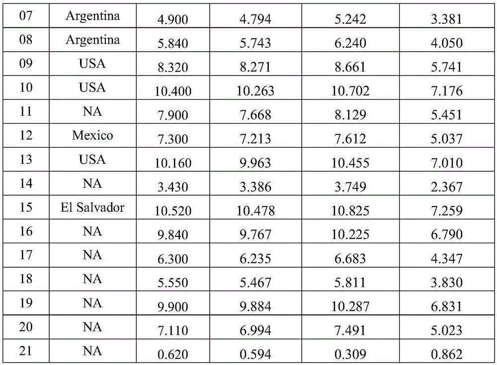 Kit for detecting trypanosoma cruzi antibody as well as preparation and application thereof