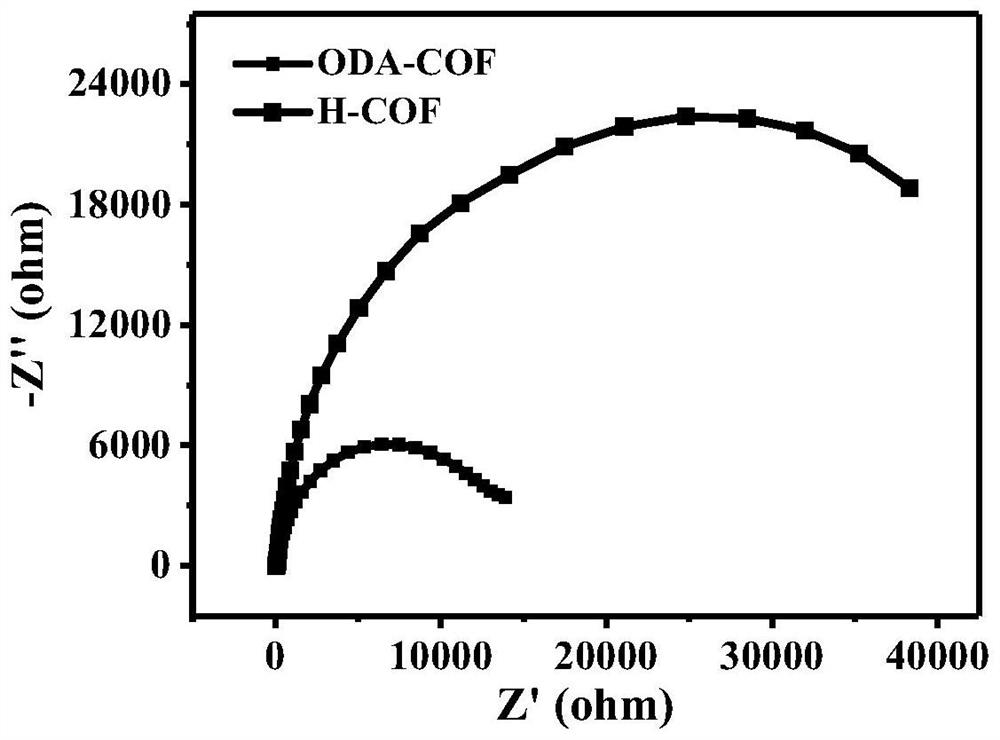 Covalent organic framework material containing oxadiazole connecting element