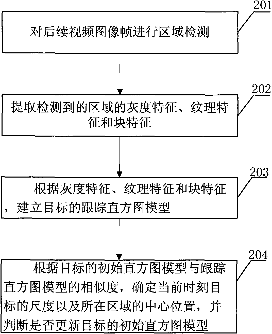 Method and device for detecting and tracking target image