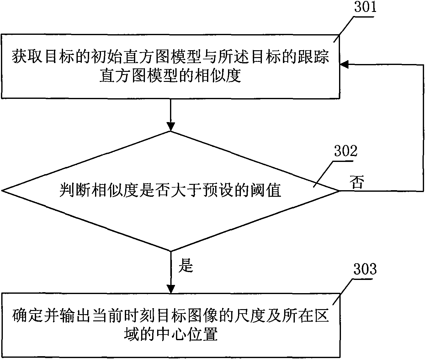 Method and device for detecting and tracking target image