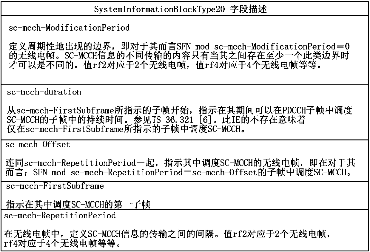 Method and device for transmitting or receiving multicasting control channel for NB-IoT terminal