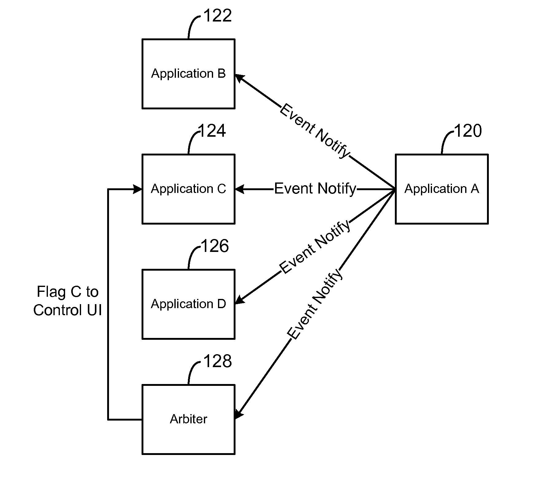 Wireless communication device having deterministic control of foreground access of the user interface