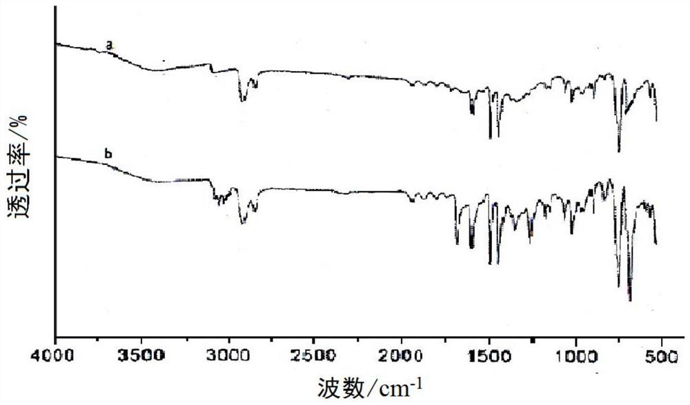 Preparation method of rubber composition filled with carbon nanotubes