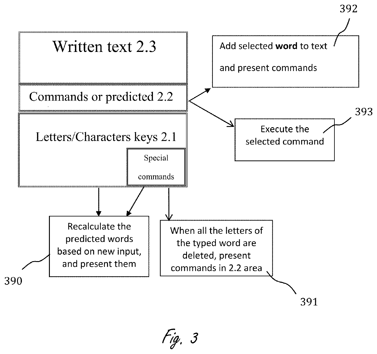 Reduced keyboard disambiguating system and method thereof