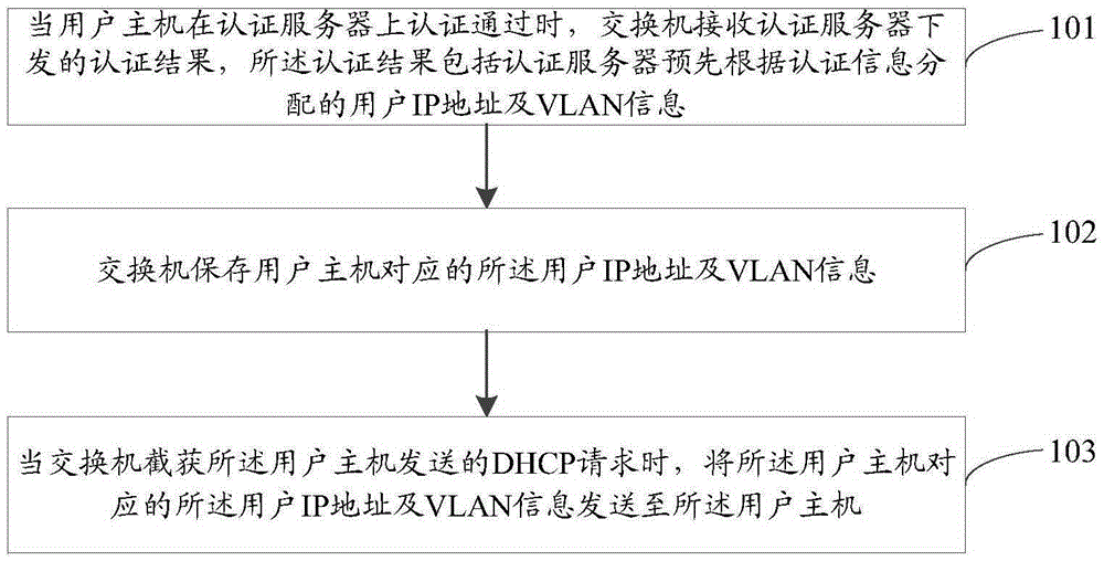 Method and device for remaining IP address unchanged