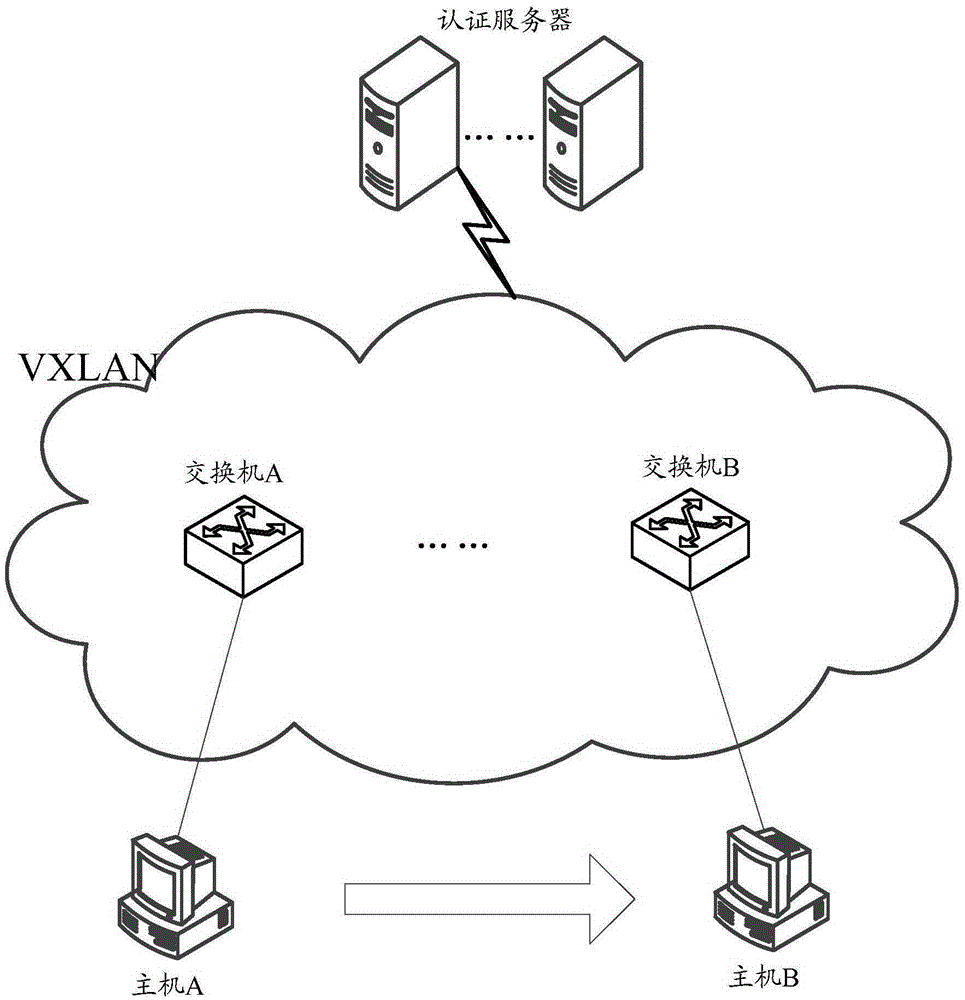 Method and device for remaining IP address unchanged