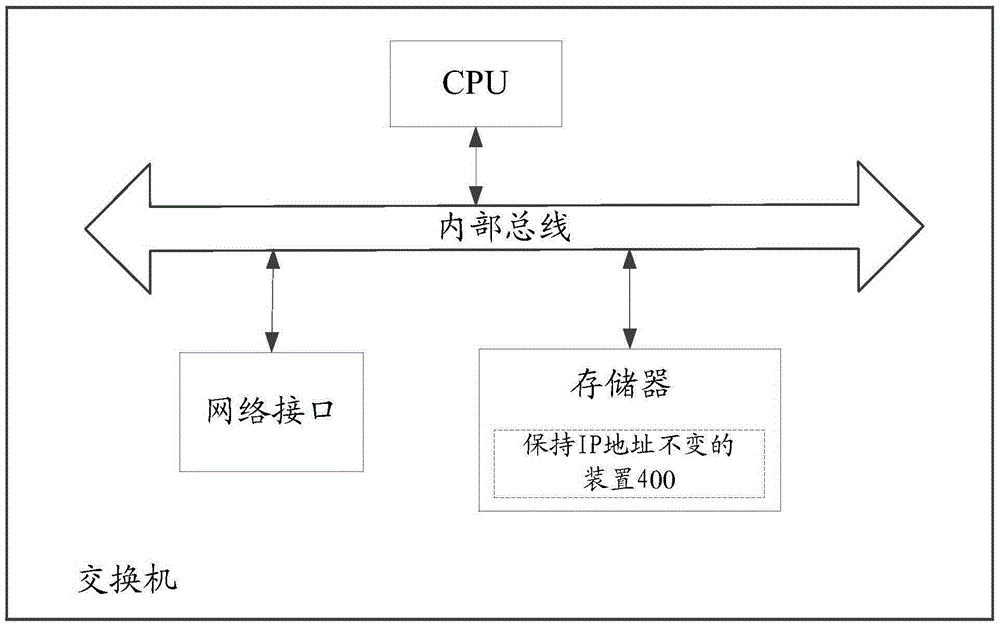 Method and device for remaining IP address unchanged