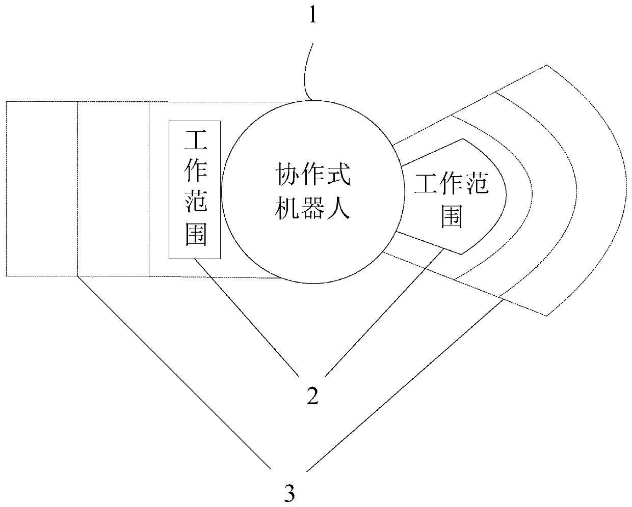 Obstacle avoidance method and device and cooperative robot