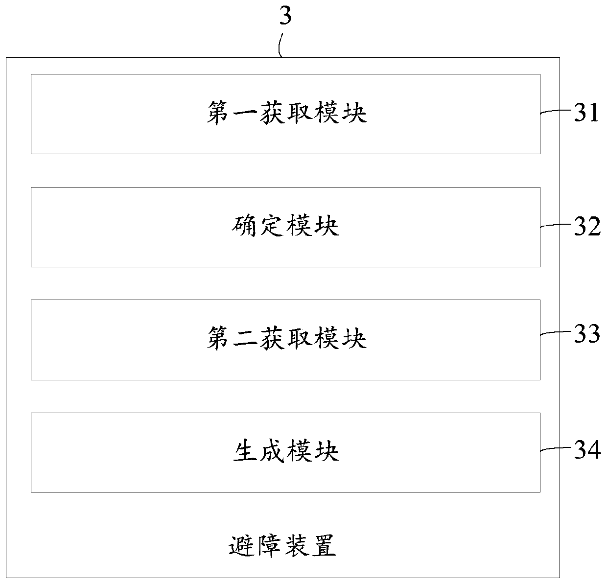 Obstacle avoidance method and device and cooperative robot